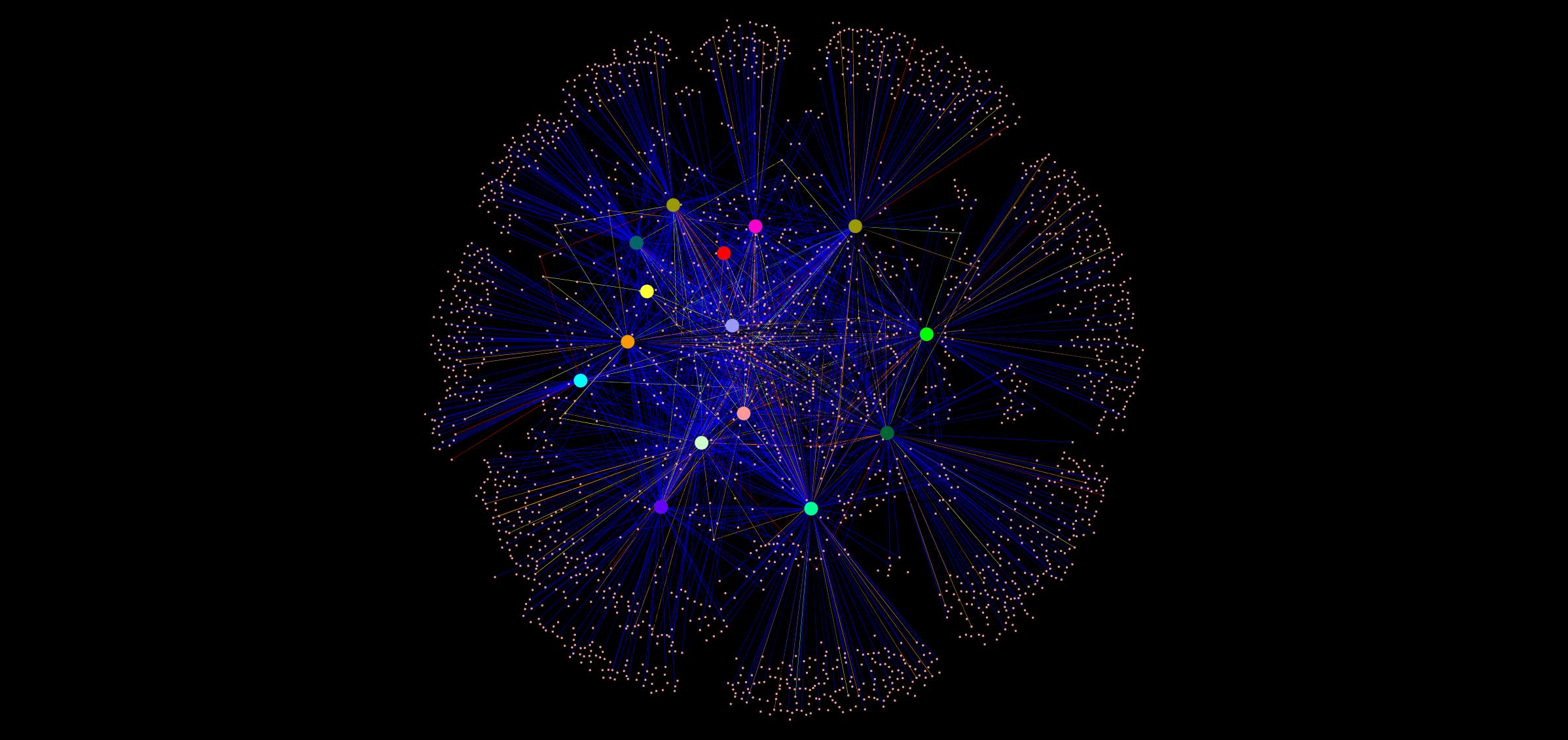 an Operational Taxonomic Unit (OTU) network that illustrates the diversity of bacteria among bed bug populations around North Carolina